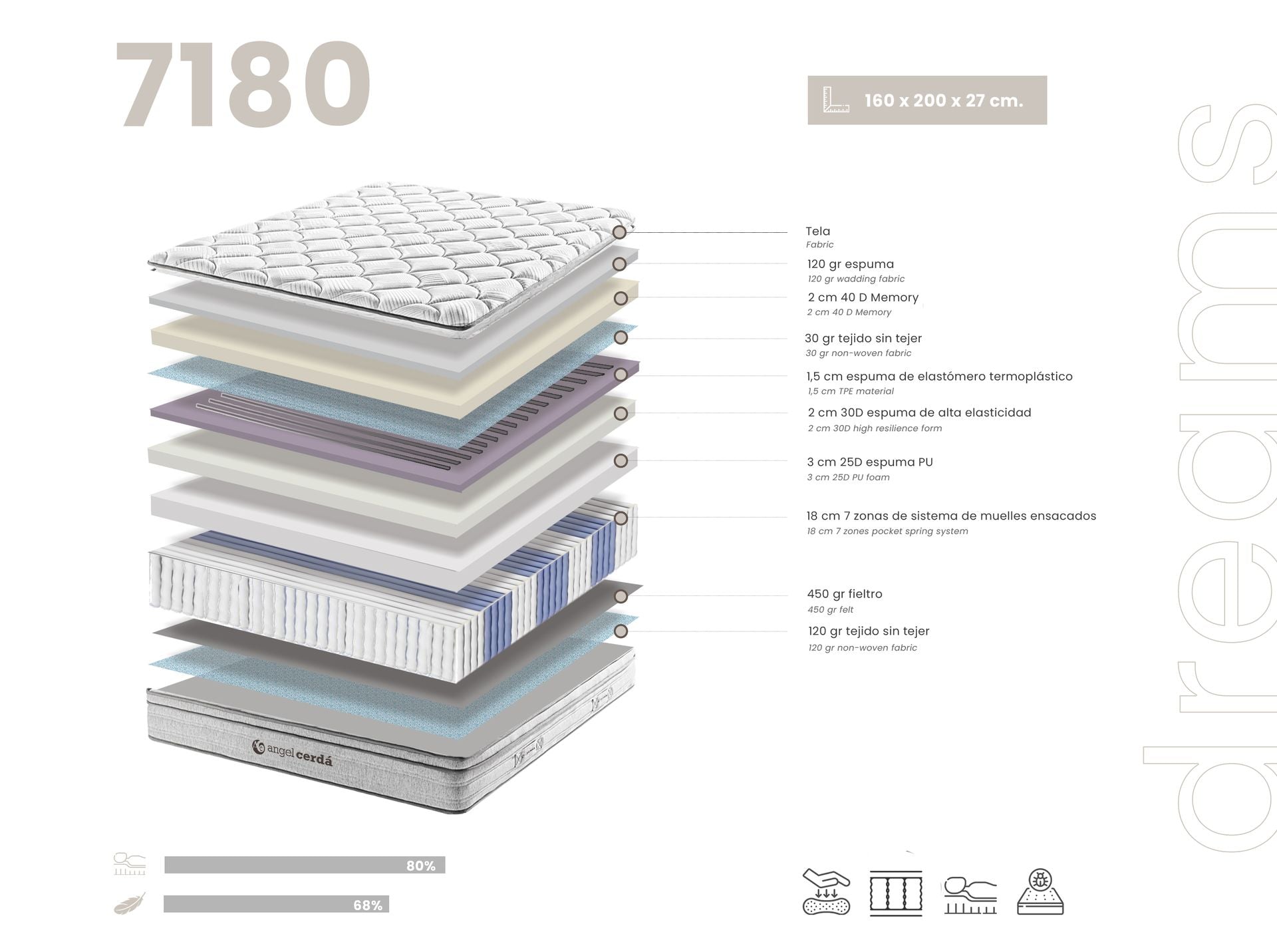Materasso ibrido a molle insacchettate e viscoelastico 160 x 200